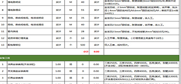 110平方装修多少钱？110平方三室两厅装修技巧！