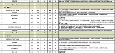 2022房屋装修设计费一般多少钱(施工详解)