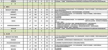 装修100平房子多少钱(附半包全包预算)