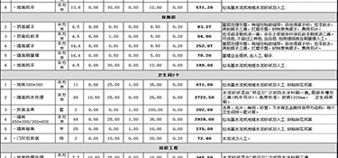 建德装修房子大概多少钱(附报价明细表）！