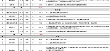 115平米三室两厅装修要多少钱？