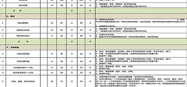 建德110平方装修多少钱(装修费用明细)