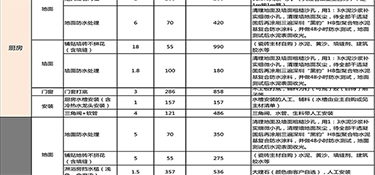 建德水电装修多少钱一平(材料+人工费)