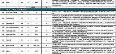 2023年400平别墅装修多少钱？