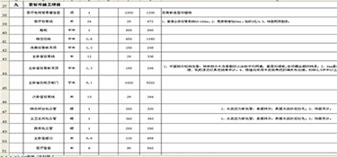 2023年二手房装修房子全包价格一般多少 二手房装修费用预算清单表