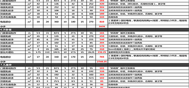 建德120平米装修多少钱(内含费用明细)