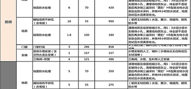 建德家装全包价格预算，建德全包装修价格清单